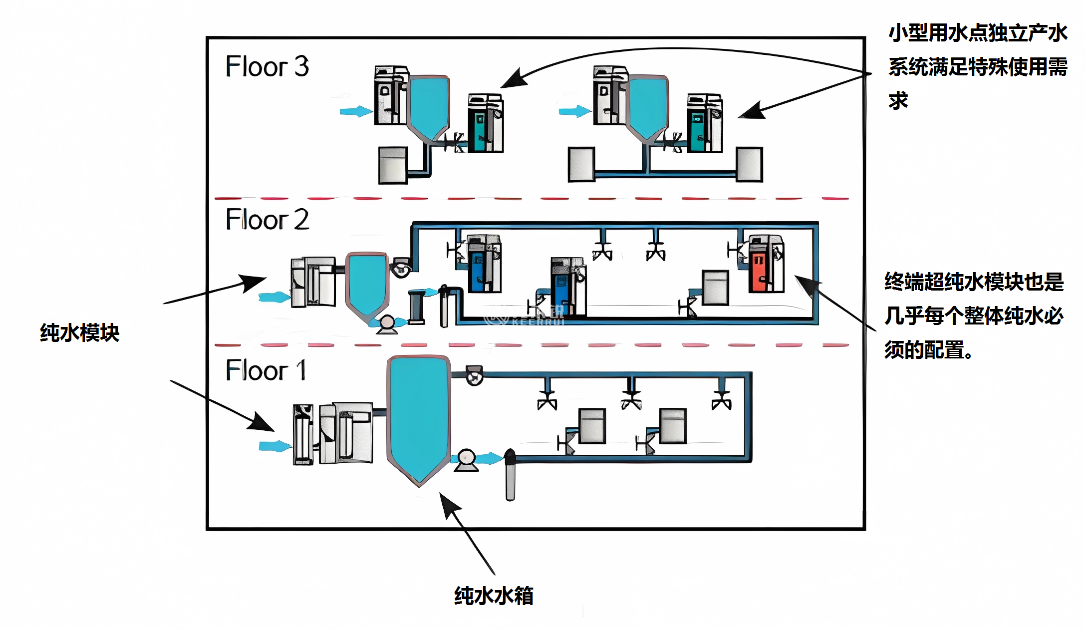 精确优化多子单元整体纯水系统.png